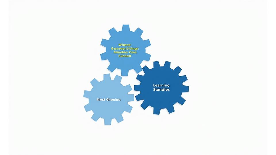 Dynamic diagram showcasing the integration of Solace Spark Institute's learning pathways with the Korean national curriculum, highlighting various subjects and educational pillars.